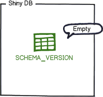 Emtpy schema version table